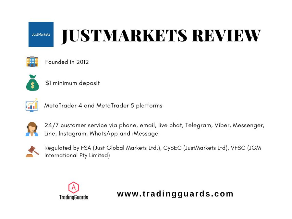 JustMarkets review infographic